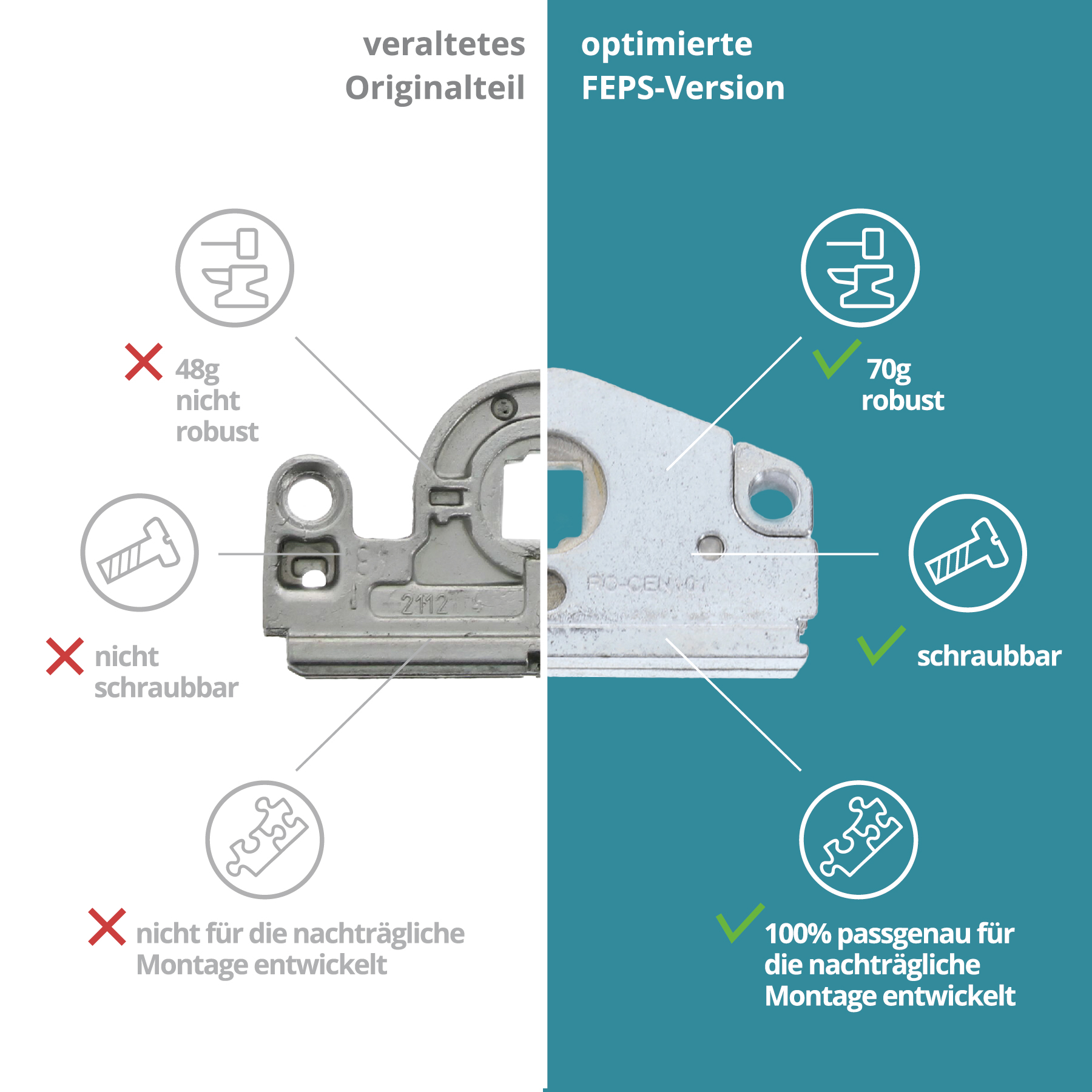 FEPS Gear Getriebegehäuse RO-CEN101 inkl. Zahnrad für Fenstergetriebe der Marke Roto Serie Centro D14,5, Scharnierteil, Montagehalter, Metallteil, Gehäuse, Feinmechanik