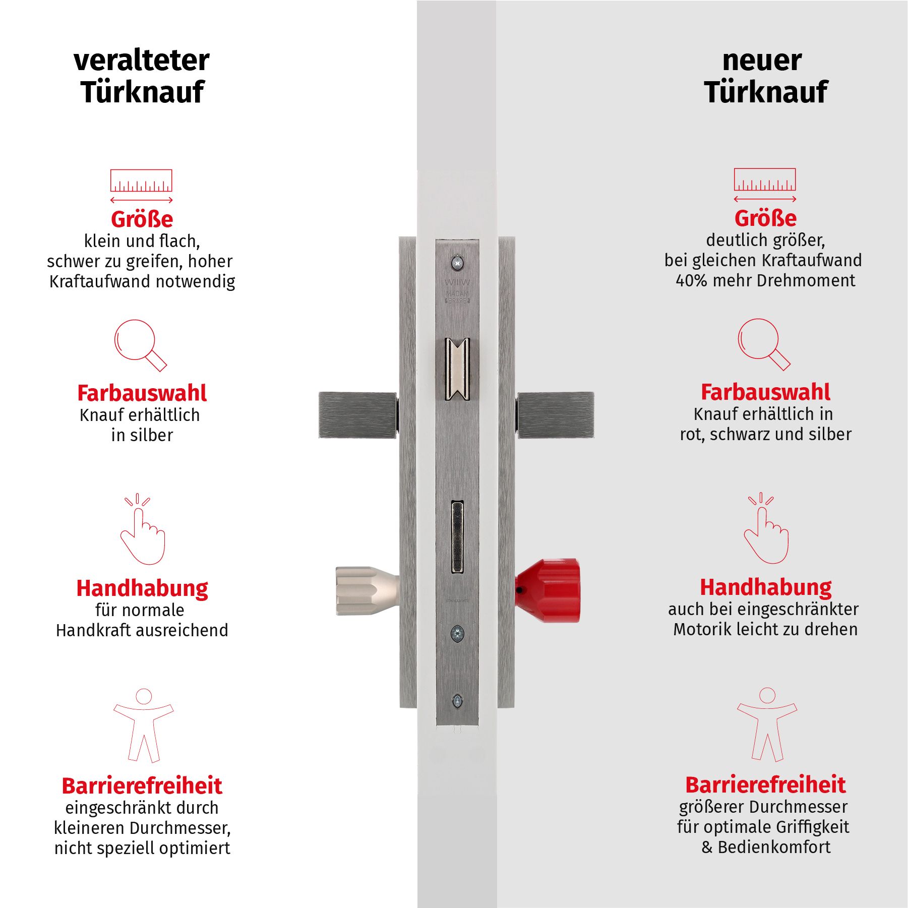 ABUS EC550 Zylinder mit EasyTurn Knauf rot verschiedenschließend mit ToniTec CodeCard inkl. 5 Schlüssel Größe 28/34K, Türschloss, Sicherheitsschloss, Metall, Schlosszylinder, Größe flexibel, Türknauf, Veralteter Türknauf, Schloss, Griff, Roter Knauf, Türk