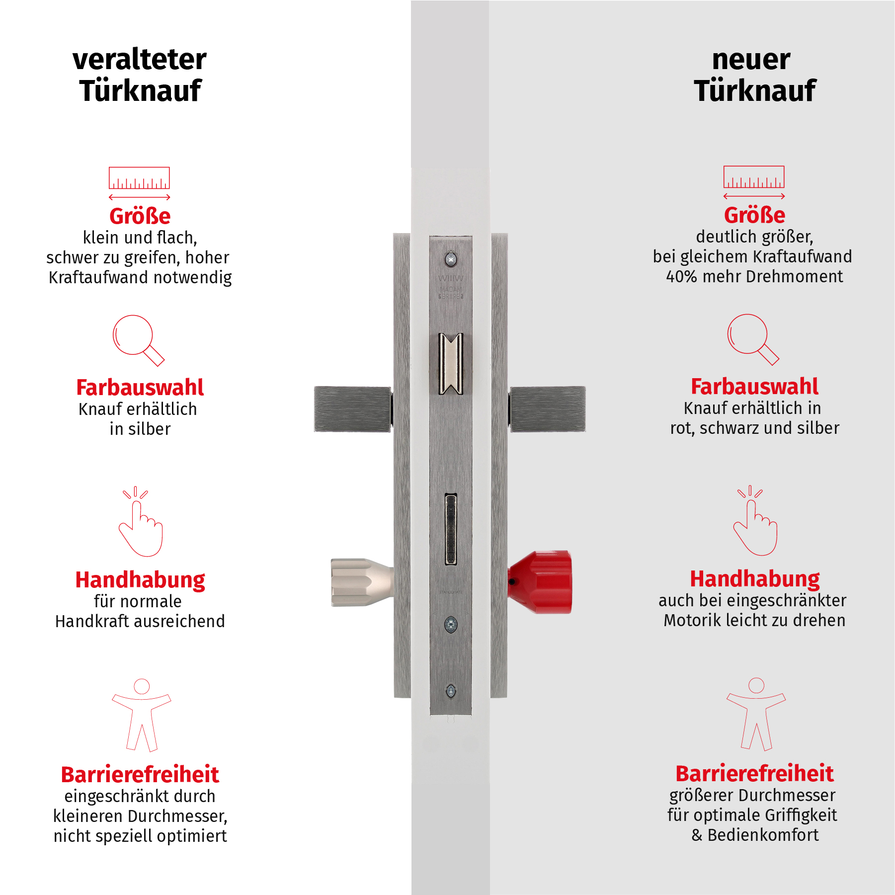 ToniTec Knauf EasyTurn rot, Türknauf, Sicherheitsbolzen, Metall, roter Griff, Barrierefreiheit