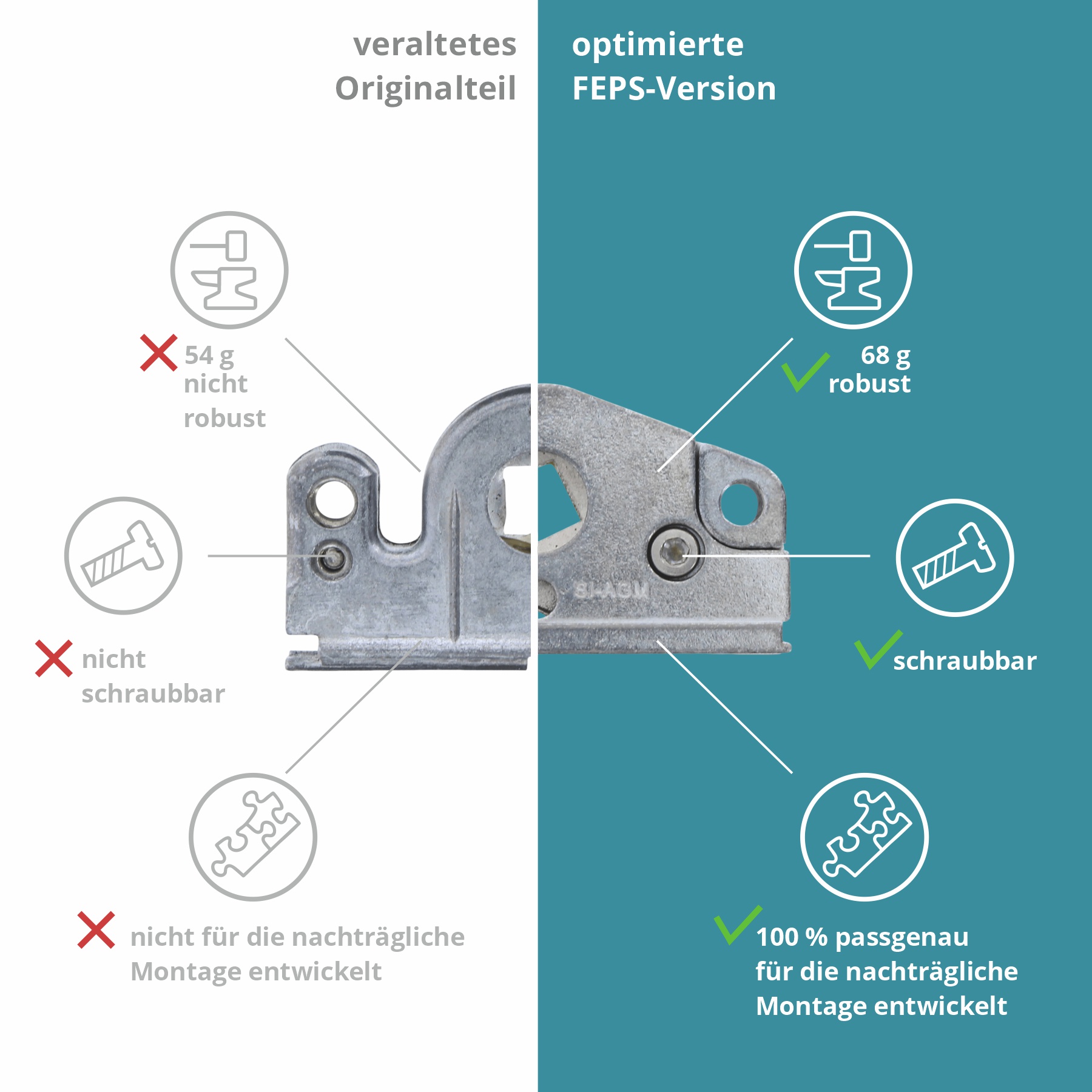 FEPS Getriebegehäuse inkl. Zahnrad als Ersatz für Fenstergetriebe Aubi Serie AGM AGK AGMK AGKK D15,5, Lagerungshalter, Metallteil, Baugruppe, Montagepunkt, Gehäuse