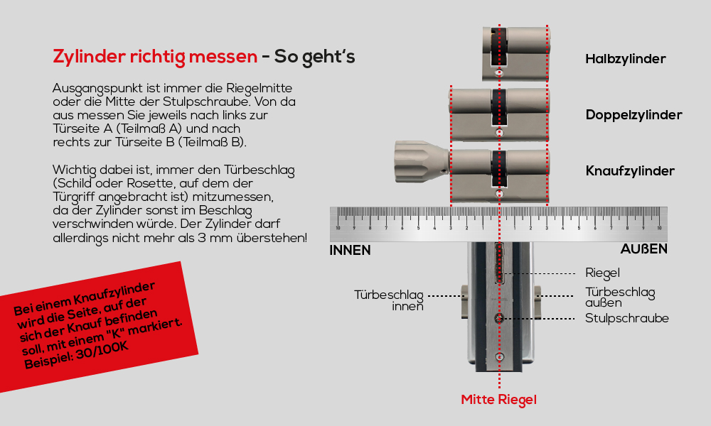 Zylinder richtig messen