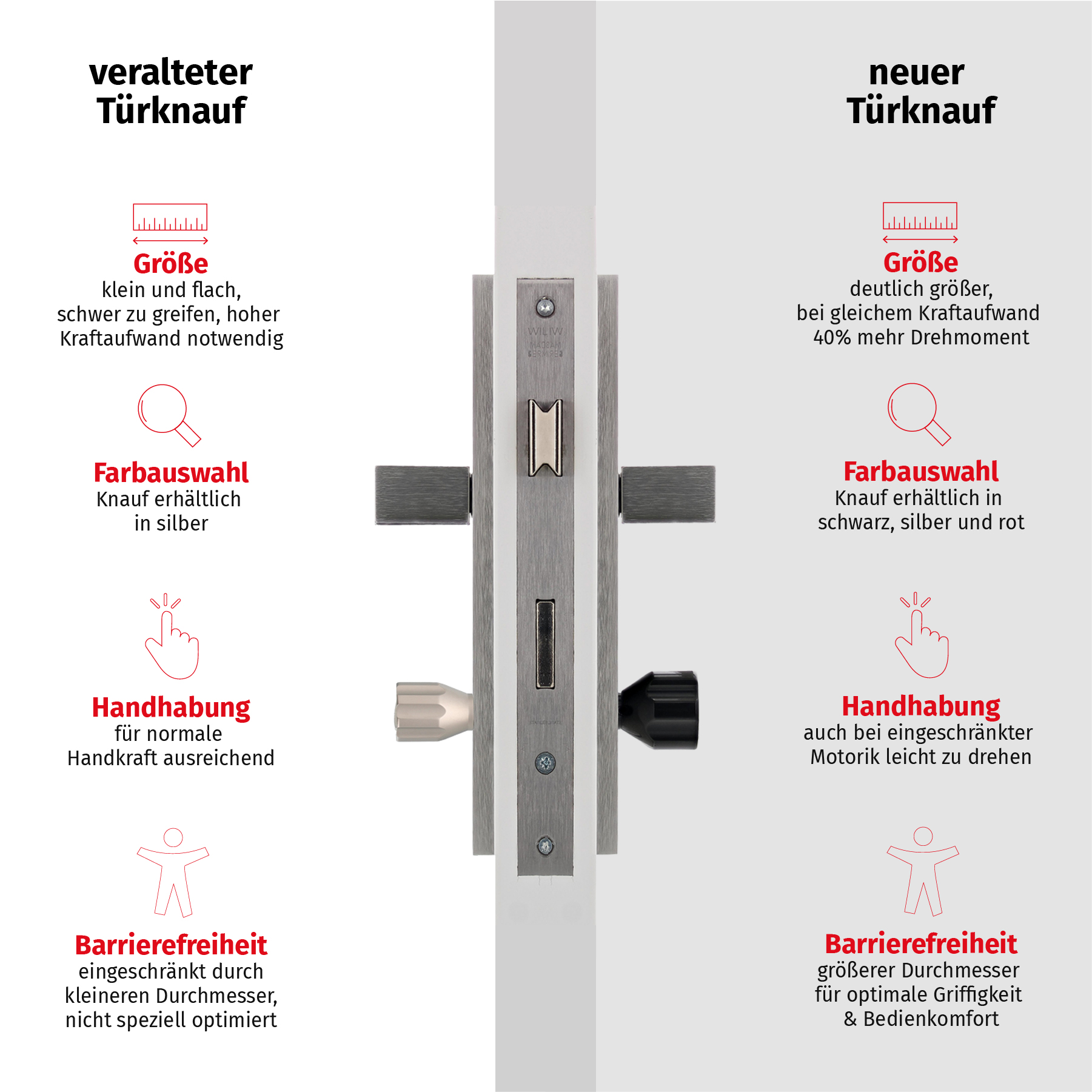 ToniTec Knauf EasyTurn schwarz, Griff